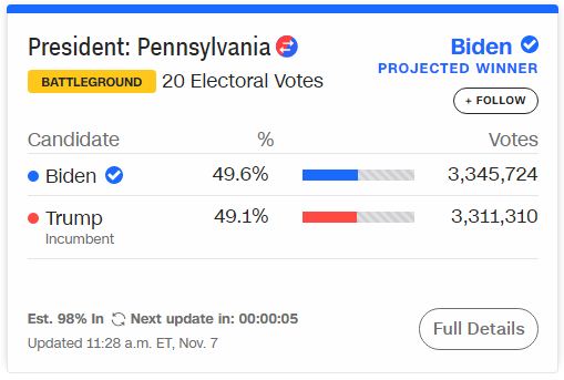 Ông Joe Biden thắng bang Pennsylvania, đắc cử Tổng thống Mỹ - Ảnh 2.