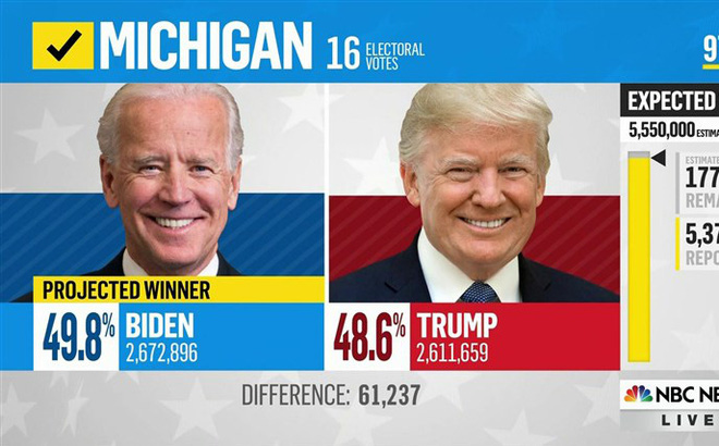 [Trump-Biden 214-264] Georgia phải kiểm phiếu lại, nín thở chờ đột phá tại Pennsylvania - Ảnh 1.