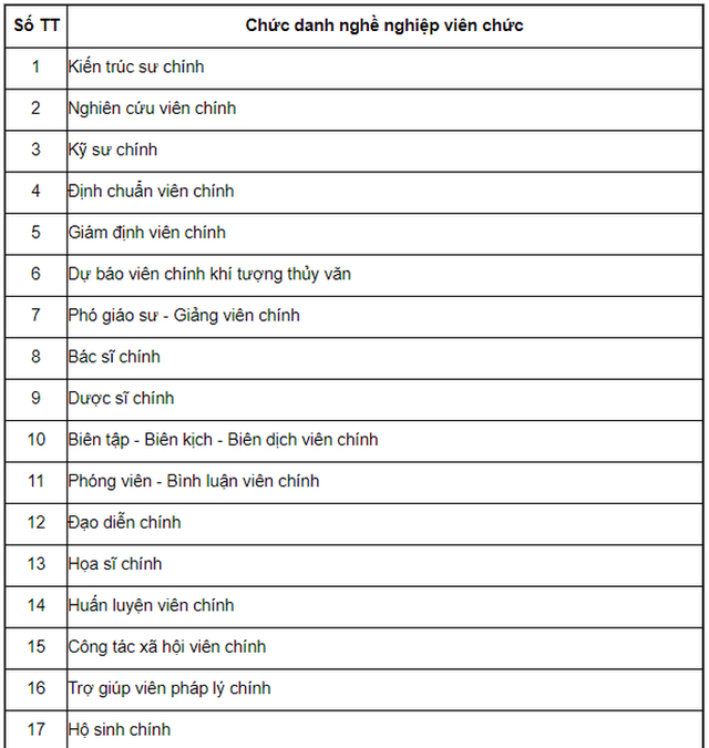 Bảng lương cán bộ, công chức, viên chức năm 2021 - Ảnh 12.