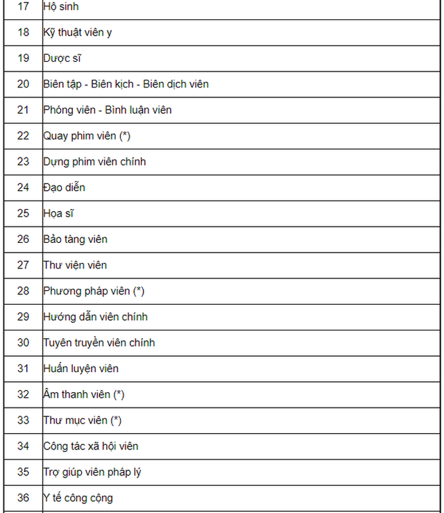 Bảng lương cán bộ, công chức, viên chức năm 2021 - Ảnh 16.