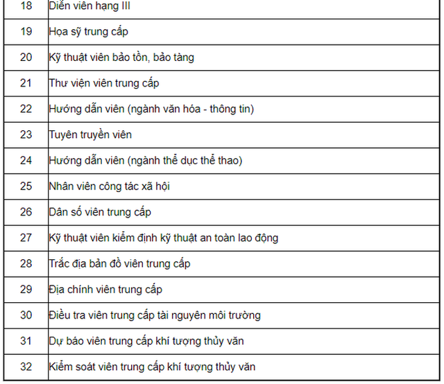 Bảng lương cán bộ, công chức, viên chức năm 2021 - Ảnh 20.