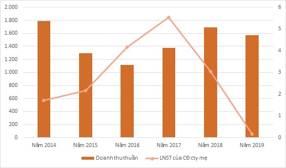 Một cổ phiếu tăng 320% sau 12 phiên - Ảnh 1.