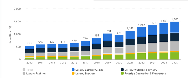 Giới siêu giàu bùng nổ, doanh thu hàng hiệu của Louis Vuitton, Chanel... tại Việt Nam tăng trưởng nhanh chóng - Ảnh 1.