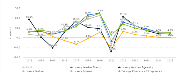 Giới siêu giàu bùng nổ, doanh thu hàng hiệu của Louis Vuitton, Chanel... tại Việt Nam tăng trưởng nhanh chóng - Ảnh 2.