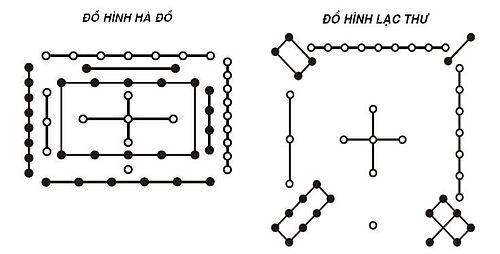 Hà đồ, Lạc thư – Cội nguồn cho mọi trận đồ của người Trung Hoa cổ - Ảnh 3.