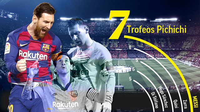 Giành Pichichi lần thứ 7, Messi đi vào lịch sử của La Liga - Ảnh 1.