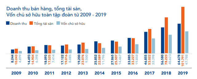 Thập niên chạy băng băng của “cỗ xe tăng” Hòa Phát: Thép đã tôi nên tỷ phú - Ảnh 1.