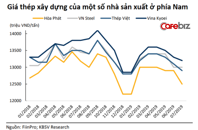 Thập niên chạy băng băng của “cỗ xe tăng” Hòa Phát: Thép đã tôi nên tỷ phú - Ảnh 5.