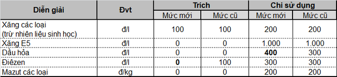 Giá xăng dầu tăng mạnh vào ngày mai? - Ảnh 2.