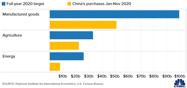 Trung Quốc sắp ‘thất hứa’ với Mỹ trong thương mại - Ảnh 2.
