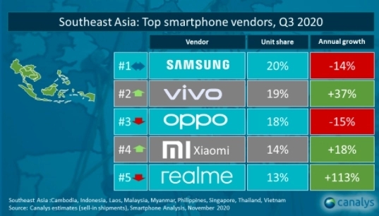 Nhìn lại thị trường smartphone Việt Nam 2020: Samsung - vẫn là ngôi vương nhưng ngôi vương đã có phần lung lay - Ảnh 1.