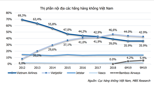 10 năm ấn tượng của Vietjet Air: Mô hình hãng bay giá rẻ thay đổi luật chơi ngành hàng không và nữ tỷ phú đô la duy nhất của Việt Nam - Ảnh 3.