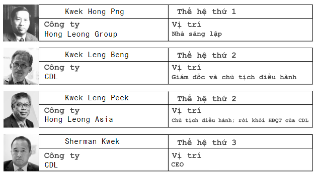 Nổi tiếng hòa thuận và không drama, gia tộc giàu nhất Singapore bất ngờ bị chia rẽ vì xung đột chưa từng có giữa các thành viên - Ảnh 1.