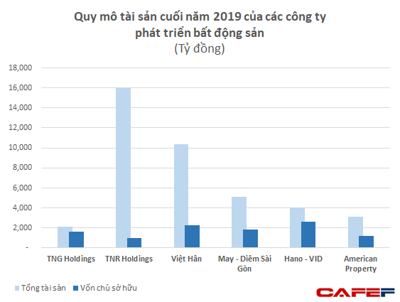 Sở hữu hàng loạt dự án BĐS đình đám, các công ty thuộc hệ thống TNG Holdings của vợ chồng doanh nhân Trần Anh Tuấn – Nguyễn Thị Nguyệt Hường đang lời lãi thế nào? - Ảnh 1.