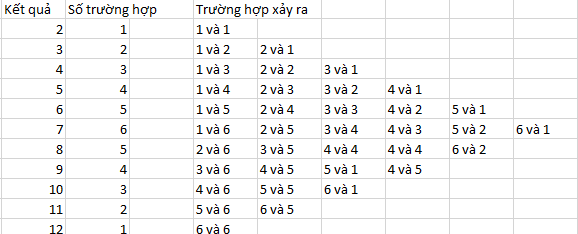 Khoa học bảo: Tung xúc xắc không hoàn toàn ngẫu nhiên, bạn hoàn toàn có thể làm phép theo ý thích? - Ảnh 2.