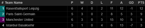 Thất bại cay đắng, Man United cúi đầu rời Champions League ngay sau vòng bảng - Ảnh 9.