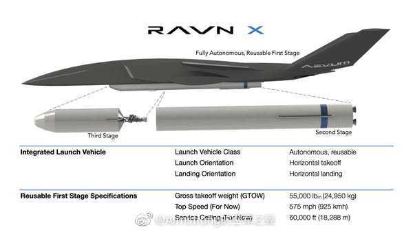 Khám phá UAV khủng nhất thế giới khi có thể ‘cõng’ vệ tinh vào quỹ đạo - Ảnh 3.