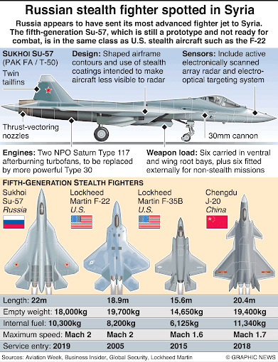 Truyền thông Trung Quốc như ếch ngồi đáy giếng: Cú chơi bẩn bất thành với Su-57 Nga - Ảnh 4.