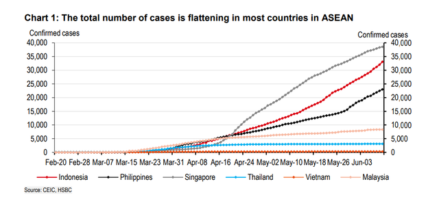 HSBC: Việt Nam là ứng cử viên sáng giá cho bong bóng du lịch châu Á - Ảnh 1.