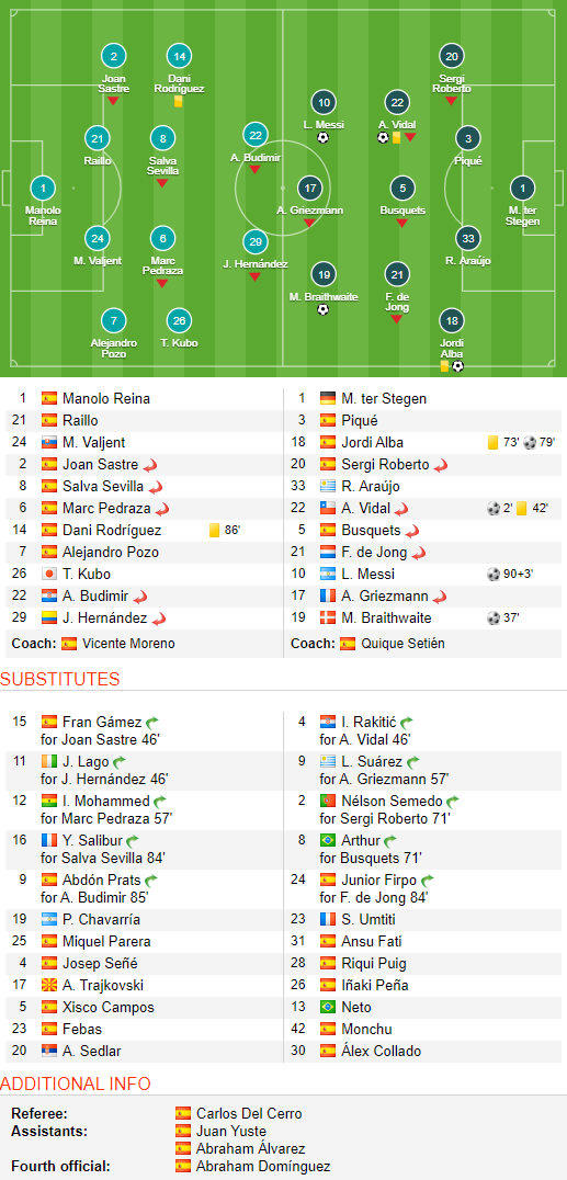 La Liga trở lại, Messi lập tức hóa hung thần - Ảnh 3.