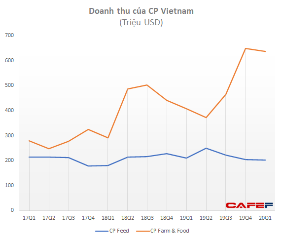 Thị trường thịt lợn: Cuộc chơi của tỷ phú Thái và 3 tỷ phú Việt - Ảnh 1.