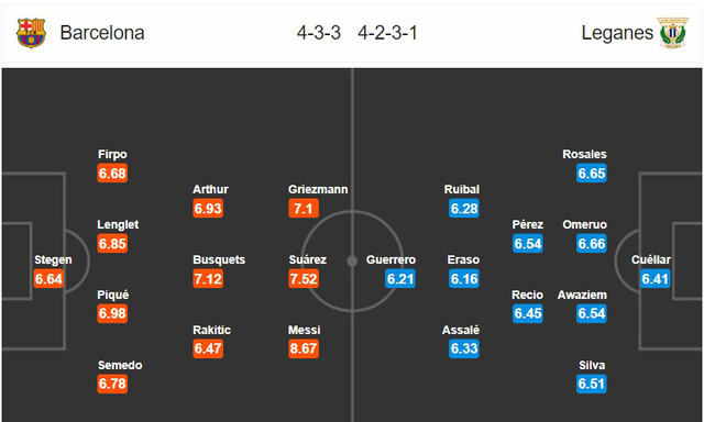 Barcelona - Leganes: Chiến thắng trong tầm tay (Vòng 29 La Liga, 03h00 ngày 17/6) - Ảnh 2.