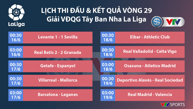 Barcelona - Leganes: Chiến thắng trong tầm tay (Vòng 29 La Liga, 03h00 ngày 17/6) - Ảnh 3.