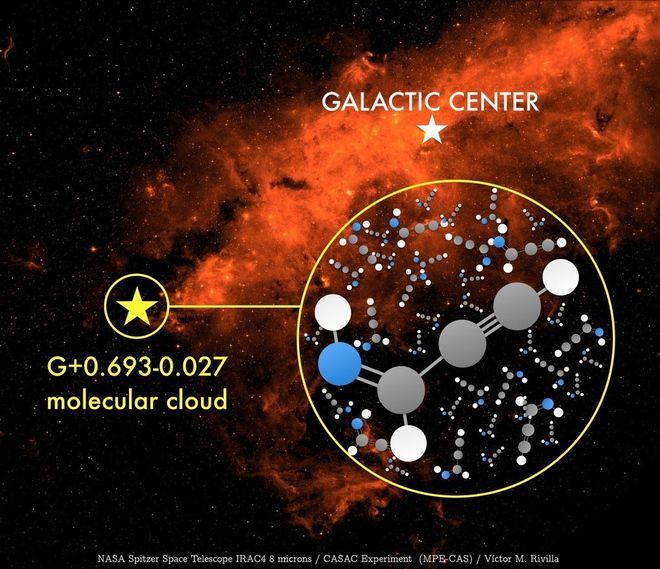 Phát hiện ra phân tử hữu cơ có thể tạo nên sự sống ở khu vực trung tâm Dải Ngân hà - Ảnh 2.