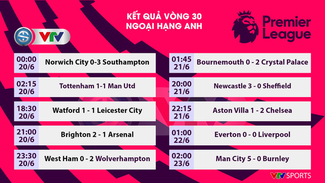 Vòng 30 Ngoại hạng Anh: Mahrez - Foden tỏa sáng, Man City thắng đậm Burnley! - Ảnh 4.