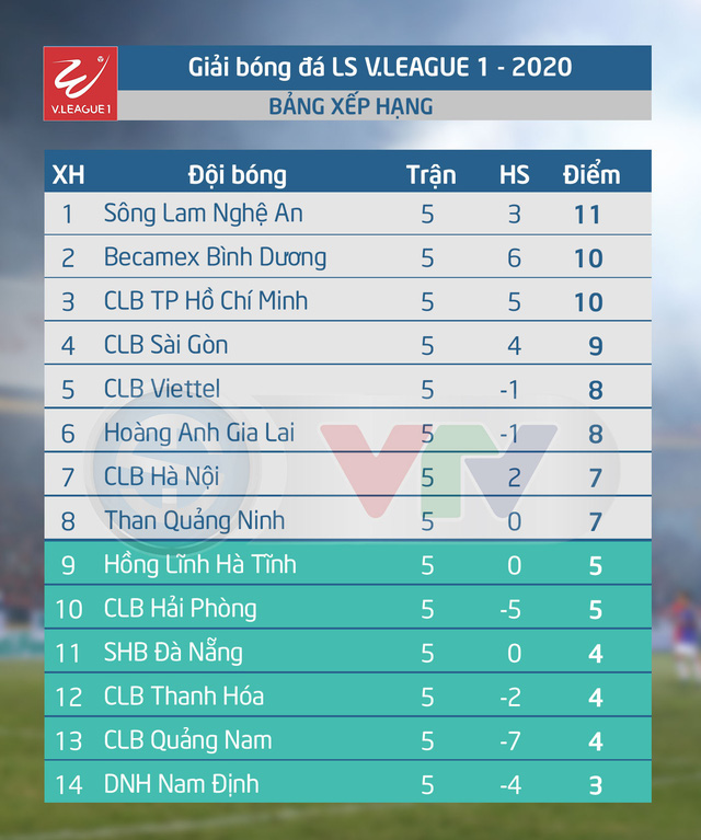 Sốt vé trận Sông Lam Nghệ An - CLB TP Hồ Chí Minh - Ảnh 4.