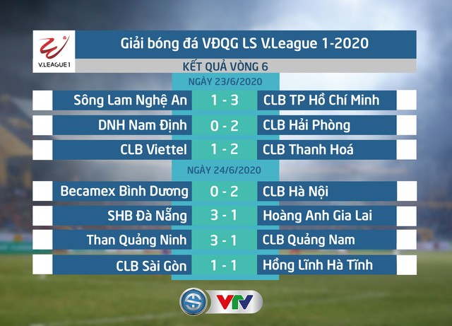 Nhìn lại vòng 6 V.League 2020: SLNA đứt mạch bất bại, CLB Hà Nội tìm lại chiến thắng - Ảnh 1.