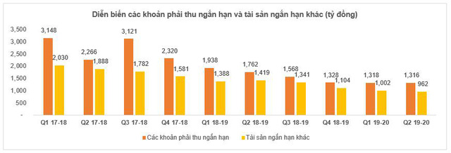 Động lực nào giúp cổ phiếu Hoa Sen (HSG) tăng “phi mã” trong gần 3 tháng qua? - Ảnh 7.