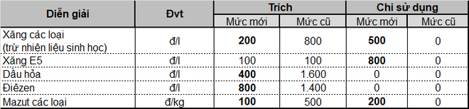 Giá xăng ngày mai tiếp tục tăng mạnh? - Ảnh 3.