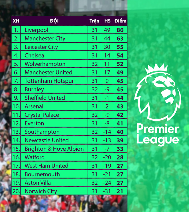 Brighton - Man Utd: Thừa thắng tiến lên (02h15 ngày 1/7, Vòng 32 Ngoại hạng Anh) - Ảnh 4.