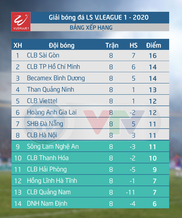 HLV Park Hang Seo dự khán 2 trận tâm điểm vòng 9 LS V.League 1-2020 - Ảnh 3.