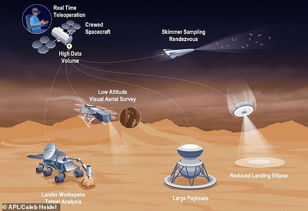 NASA tính dừng chân ở Sao Kim rồi mới bật tới Sao Hỏa - Ảnh 4.