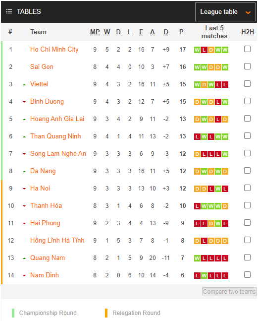 Quang Hải không giúp nổi Hà Nội FC, thầy Park có mục tiêu mới để xem giò - Ảnh 4.