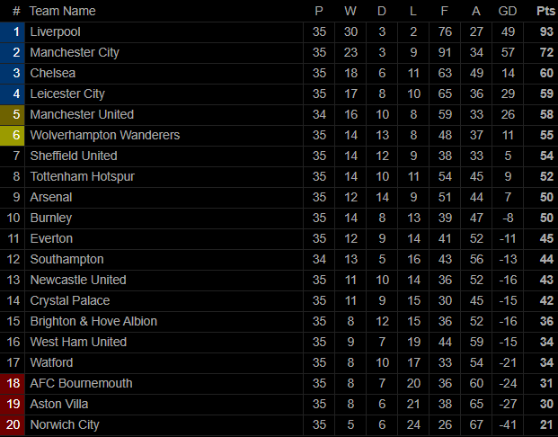 Đại địch chịu thất bại không tưởng, top 4 Premier League nằm trong tay Man United - Ảnh 5.