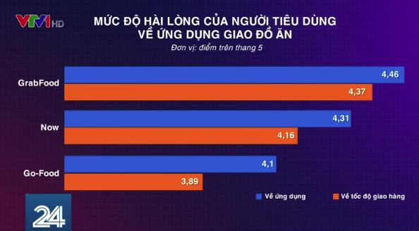 Vì sao siêu kỳ lân Gojek từ bỏ thương hiệu GoViet? - Ảnh 2.