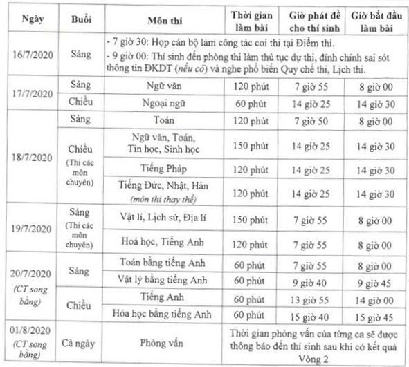 Thi vào lớp 10 tại Hà Nội năm 2020: Sẽ có 24.000 thí sinh trượt suất trường công - Ảnh 1.