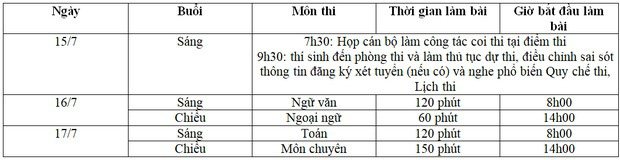 Sáng nay, gần 90.000 thí sinh thi vào lớp 10 tại Hà Nội làm thủ tục dự thi - Ảnh 4.