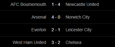 Chelsea, Leicester đồng loạt ngã ngựa, Man United chỉ còn cách top 4 một bước chân - Ảnh 5.