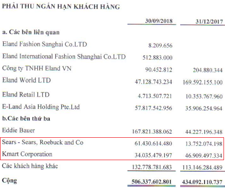 Từ sự cố May Sông Hồng, nhìn lại TCM sau cú sốc đối tác lớn tại Mỹ tuyên bố phá sản vào cuối năm 2018 - Ảnh 1.