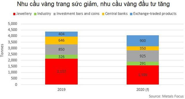 Giới chuyên gia nâng mạnh dự báo về giá vàng bạc trong 18 tháng tới - Ảnh 2.