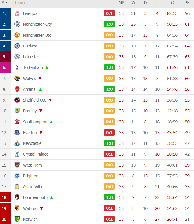 [TRỰC TIẾP Premier League] Man United chao đảo; Chelsea chật vật trước Wolves - Ảnh 1.