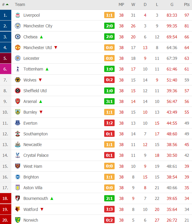 [TRỰC TIẾP Premier League] Man United bỏ lỡ nhiều cơ hội; Chelsea chọc thủng lưới Wolves - Ảnh 1.