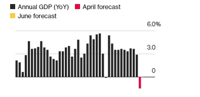 Bloomberg: Làn sóng Covid-19 thứ hai phủ khắp châu Á, triển vọng phục hồi kinh tế toàn cầu mờ mịt - Ảnh 1.