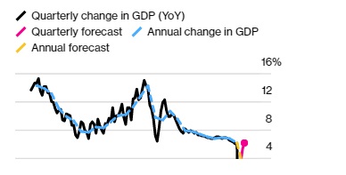 Bloomberg: Làn sóng Covid-19 thứ hai phủ khắp châu Á, triển vọng phục hồi kinh tế toàn cầu mờ mịt - Ảnh 2.