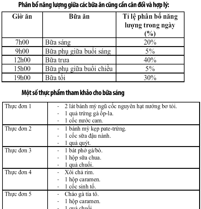 Vì sao bữa sáng cần ăn như “vua”? - Ảnh 2.