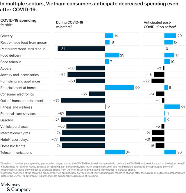 McKinsey: Việt Nam có thể tận dụng Covid-19 như thế nào trong việc trở thành quốc gia có thu nhập trung bình? - Ảnh 1.